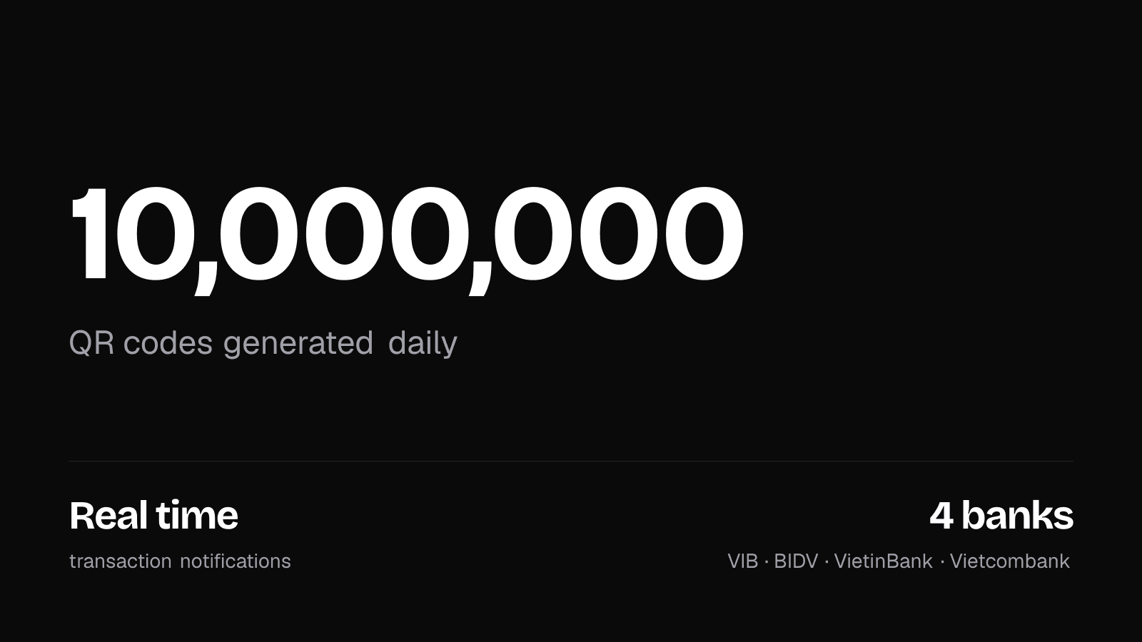 Dark stat panel reading 10,000,000 QR codes generated daily, with real-time transaction notifications across VIB, BIDV, VietinBank and Vietcombank.